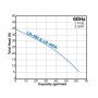 Pompa Celup Tsurumi Submersible Pump LB SERIES curve 1